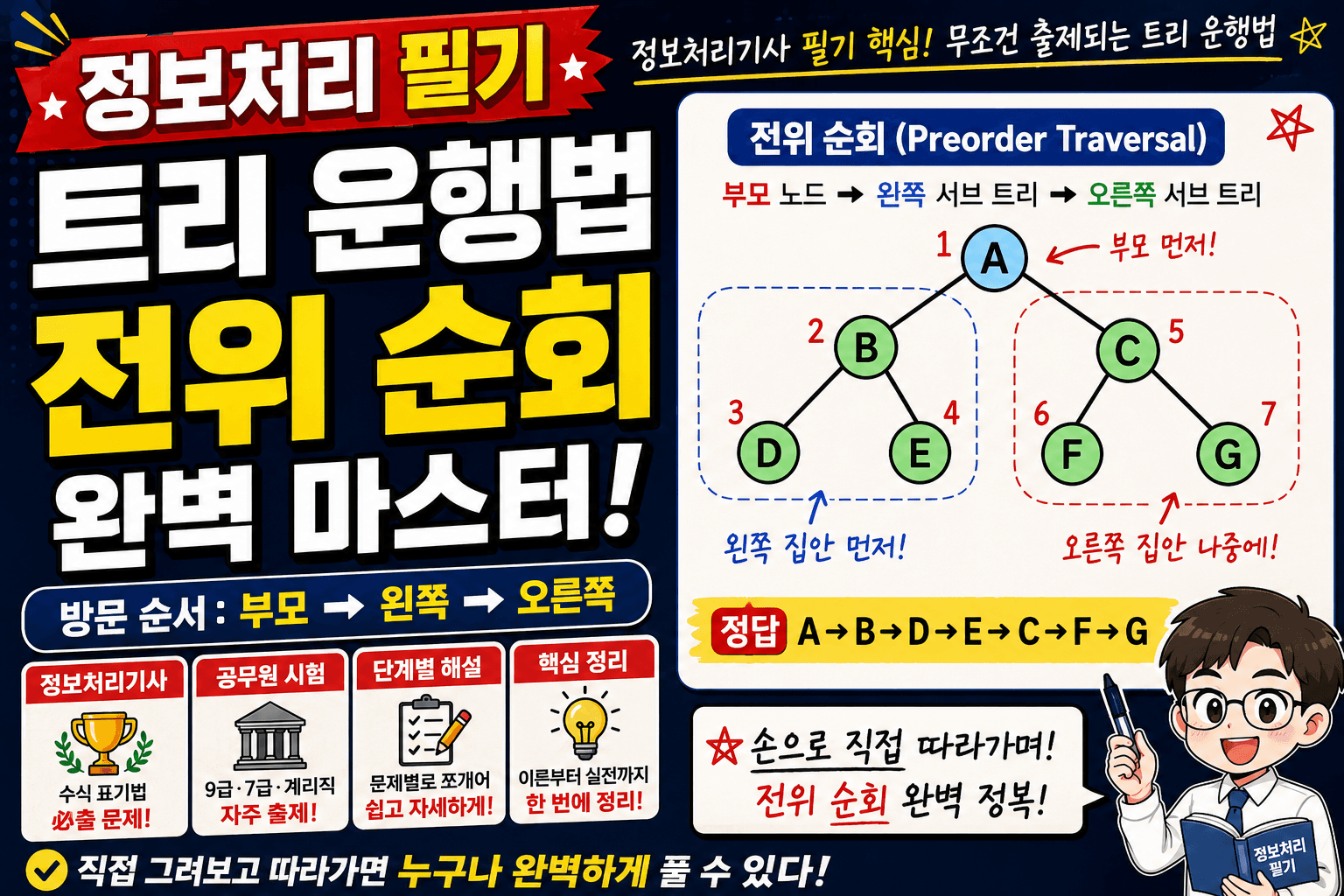 정보처리기사 필기: 트리 운행법 - 전위 순회 기출문제 상세 풀이
