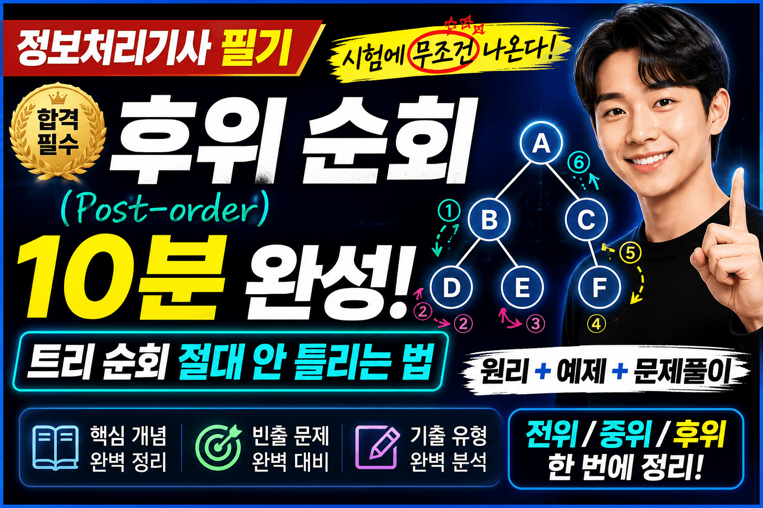 정보처리기사 필기: 후위 순회(Post-order) 개념 및 연산자 트리 문제 풀이 해설