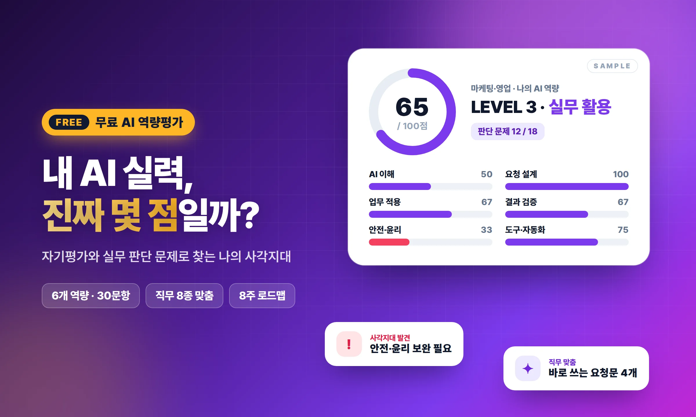 무료 AI 역량평가 예시 리포트 — 역량 점수, 6개 영역 분석, 사각지대, 직무별 요청문